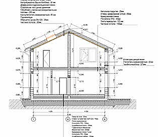 Архитектурные решения