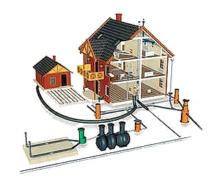 Инженерные коммуникации