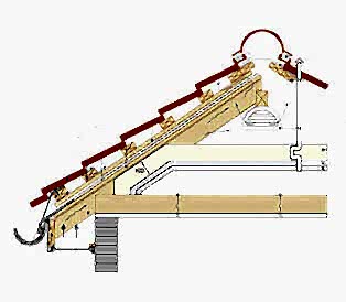 Кровельные работы