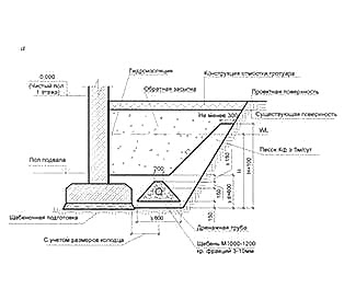 Устройство дренажа